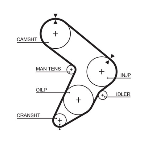 Obrázok Ozubený remeň GATES 5112