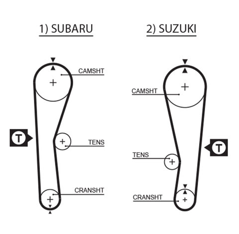 Obrázok Ozubený remeň GATES 5240XS